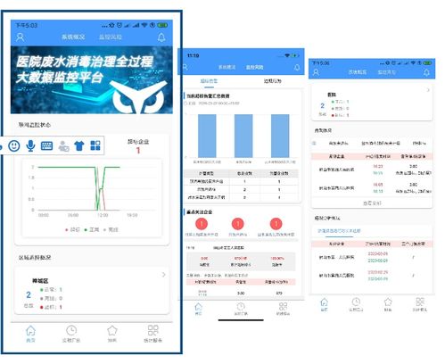 廣東省首個醫院廢水治理全過程大數據分析服務系統上線——實現智能化數據處理服務
