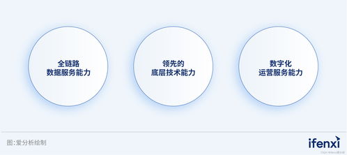 三步走構建全鏈路數據能力，助力企業全面喚醒數據價值